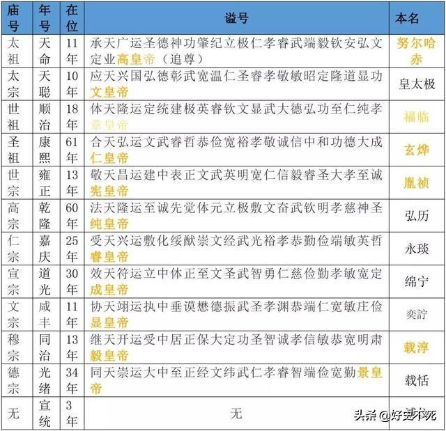 为什么庙号叫神宗，有三位庙号为“神宗”的皇帝