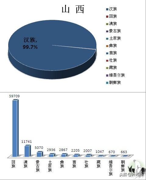 中国民族分布图，全国主要少数民族分布