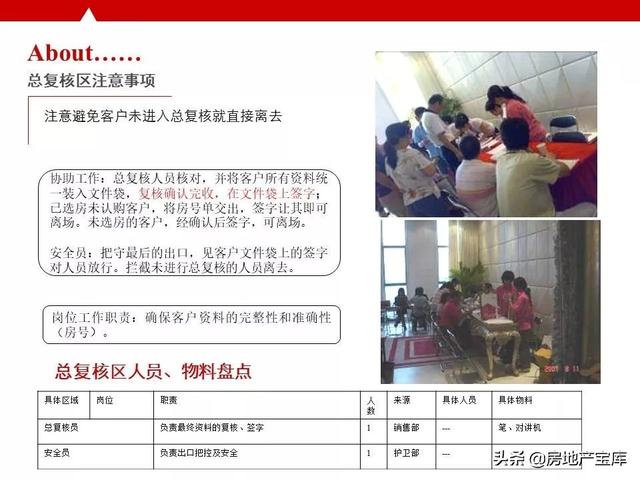 如何写好开盘方案，<21份>-广告人干货库