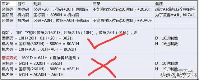 区位码对应的机内码，计算机中文编码区位码