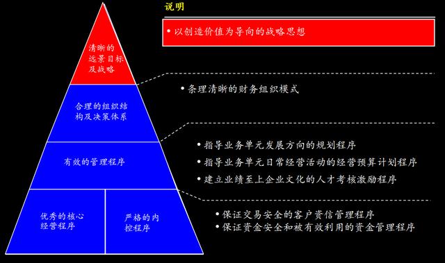 如何有效的财务管理，企业老板如何有效掌控财务