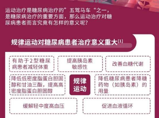 糖尿病复试(糖尿病人复查检查项目)