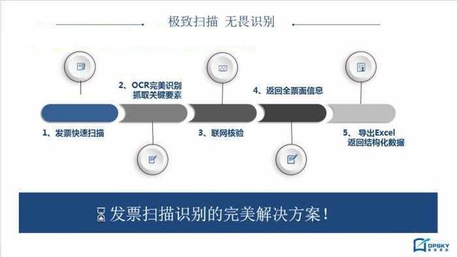 发票扫描识别软件，发票识别api（识别增值税发票的软件有哪些）