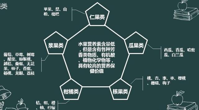 红色水果大全30种，常见的30种水果