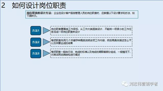 客户服务体系搭建，如何构建全面有效的客户管理体系