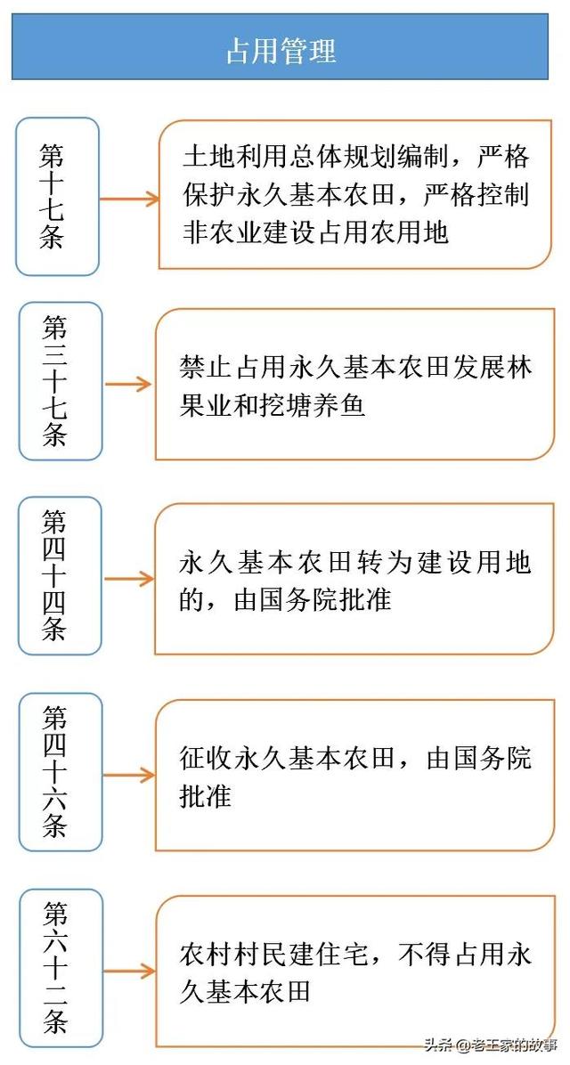 怎么区分一般耕地和永久基本农田，一般耕地和永久基本农田的区别在哪里