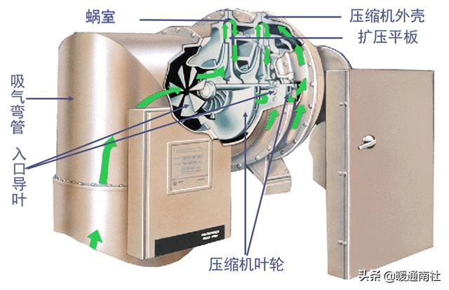 水冷式离心冷水机组工作原理，暖通干货丨冷水机组的原理、构成与使用.