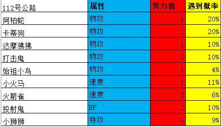 口袋妖怪究极绿宝石4所有攻略，口袋妖怪之究极绿宝石4一周目攻略