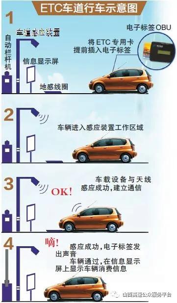 高速公路收费查询，高速公路收费查询情况