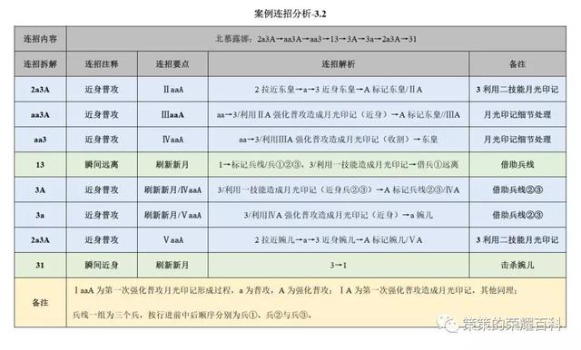 露娜月下无限连招口诀，国服露娜月下无限连教学口诀（重要的是学会拆解连招技能）