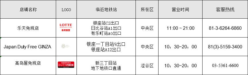 日本东京购物攻略一览，原宿、表参道必逛必吃17选