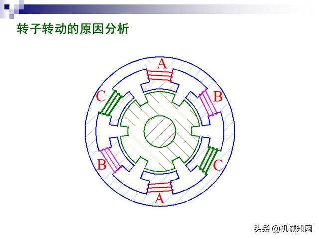 步进电机工作原理，步进电机原理教程（步进电机工作原理及其控制详解）