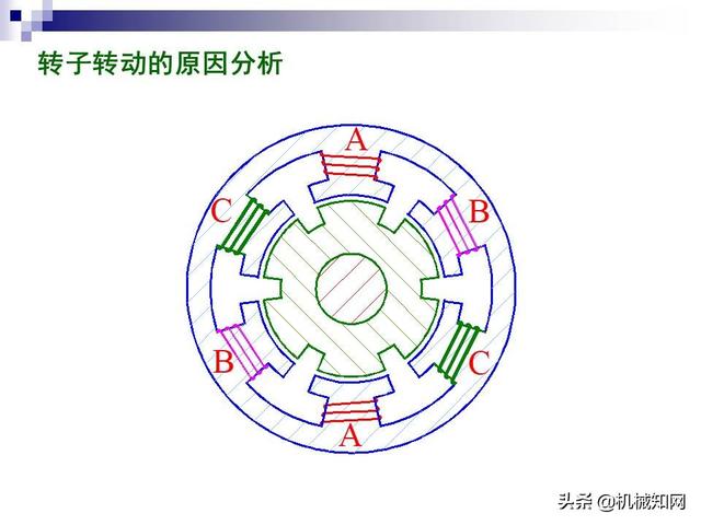 步进电机工作原理，步进电机原理教程（步进电机工作原理及其控制详解）