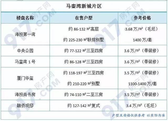 厦门湖里区房价，厦门各区房价分布图（预算300万在厦门怎么选）