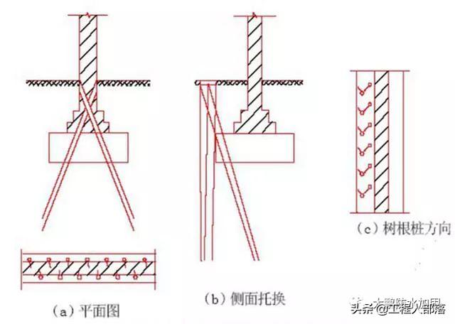 地基基础下沉加固，常见地基加固的方法有哪些（地基加固方法<地基处理加固>）