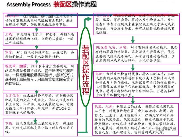 汽车线束基本知识，汽车线束的基础知识概述