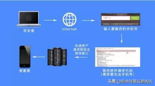 手机短信防轰炸，躲不掉的短信轰炸