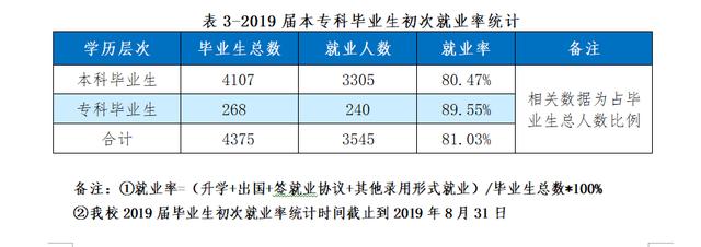 吉林农业大学排名，吉林农业大学全国排名和省排名（全国农林类大学最新排名）