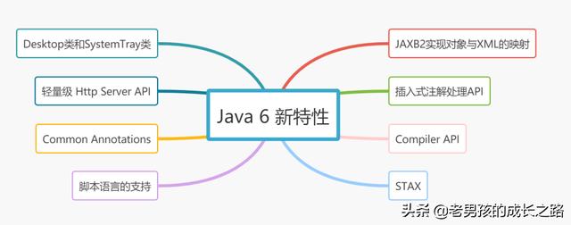 java11至jdk17的新特性，可能带来什么新特性