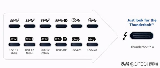 雷电接口有什么用，typec雷电接口有什么用（笔记本电脑常见接口都在这了）
