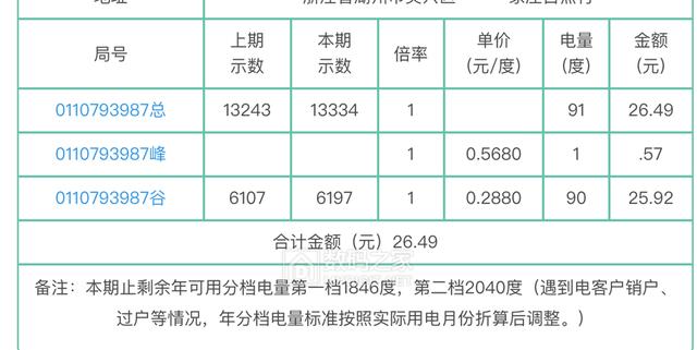 小型太阳能发电系统，家用太阳能发电系统介绍（看看无良公司是如何欺骗农户的）