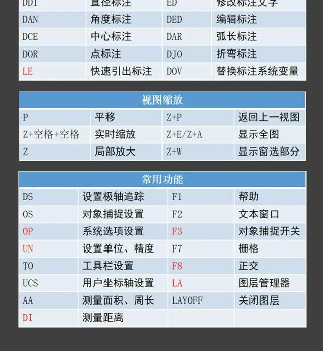 cad中，cad中的快捷键大全