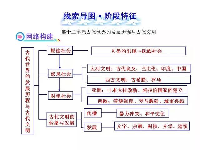 八上历史思维导图，八上历史思维导图全书简单（八上历史全册思维导图）