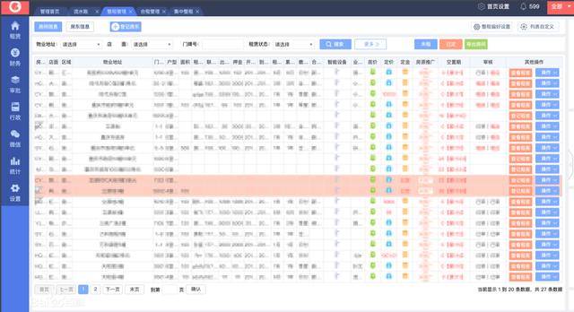 长租公寓的十大模式，长租公寓轻重资产各自发力