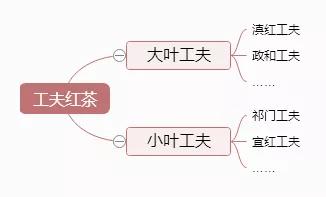 英红九号红茶什么档次，英红九号和金骏眉哪个好（市面上英红九号的价格多少钱一斤呢）