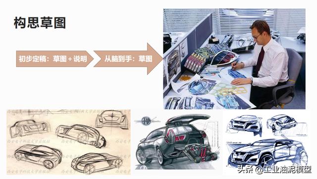 做汽车模型的油泥，为什么汽车油泥模型制作比真车贵