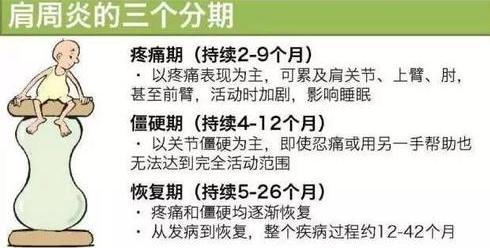 肩周炎的症状表现，肩周炎表现哪些症状（满足5个特征）