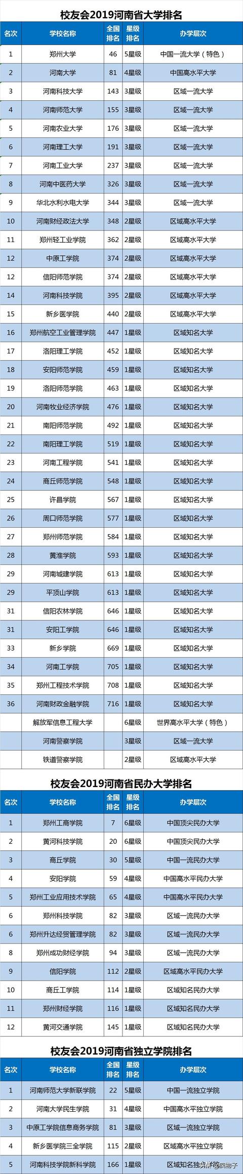 体育单招报考哪几个学校好，各省体育单招院校汇总