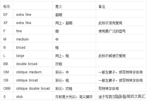 钢笔笔尖的科普，钢笔笔尖知识科普