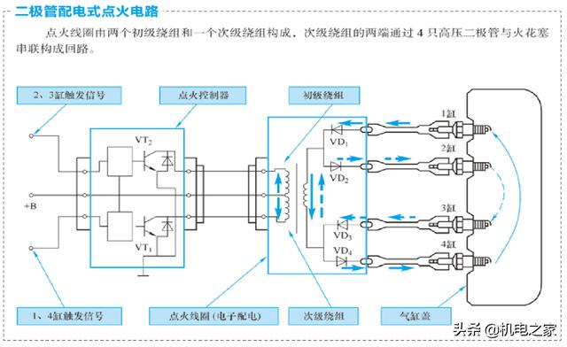 怎样看汽车电路图，怎样读懂汽车电路图（新手篇—轻松看懂汽车电路图）