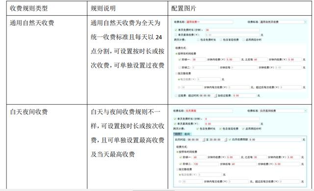 停车场自动收费系统，停车场收费系统管理软件有哪些（看似抢了收费员的饭碗）