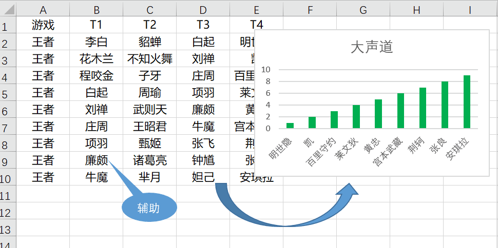 excelctrl+t，excel中ctrl+t快捷键的用法