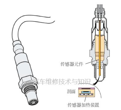 发动机电控系统三大部分，电控燃油喷射系统的组成