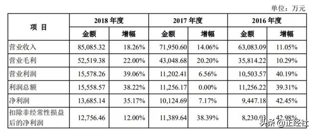 西麦食品前景，公司认为燕麦行业目前处于发展的早期阶段