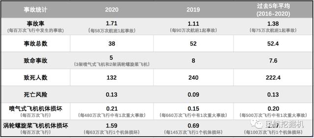 国际航空运输协会，国际航空运输安全性（2022年全球航空客运量同比增长68.5%）