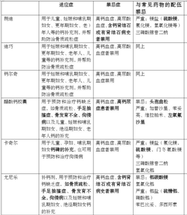该怎么选择自己适合的钙片，常见的钙片那么多