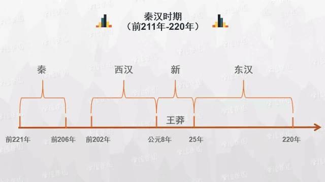 初中历史思维导图，历史思维导图50张（初中历史-思维导图<46图>）