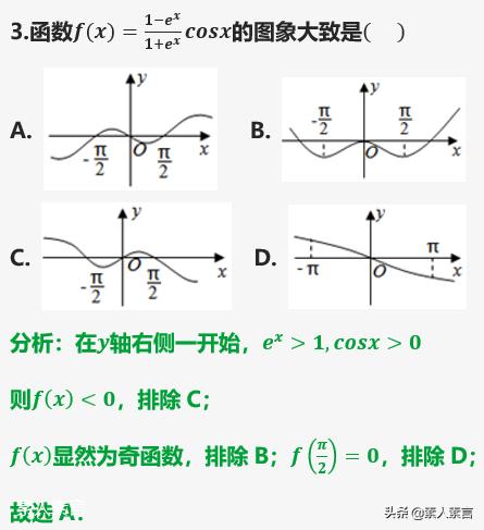 高中函数及其图像知识点总结，我将高中数学全部函数图像与性质汇总
