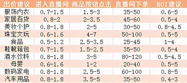引流短视频+美女主播+全天直播20h，日均出单1100+？