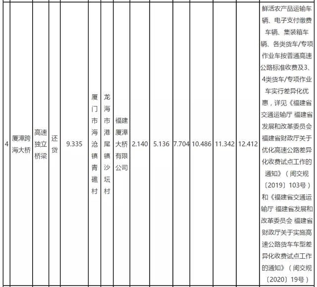 etc如何收费明细，29省收费公路货车收费标准信息公开