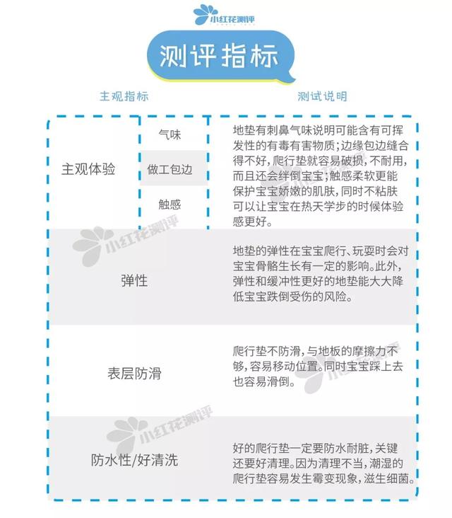 儿童爬行垫怎么选择，10款宝宝整体爬行垫测评