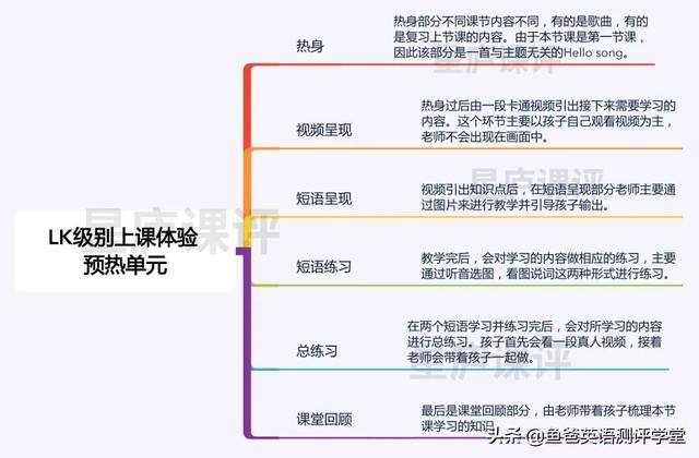 51talk在线青少儿英语怎么样，在线少儿英语到底效果咋样