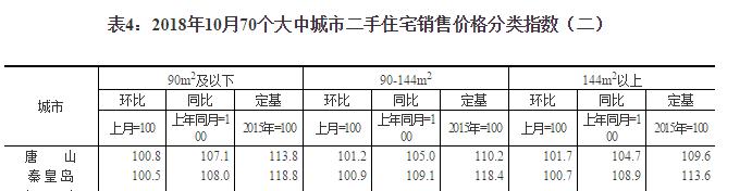 远洋城房价多少一平方，临沂1100个小区房价汇总