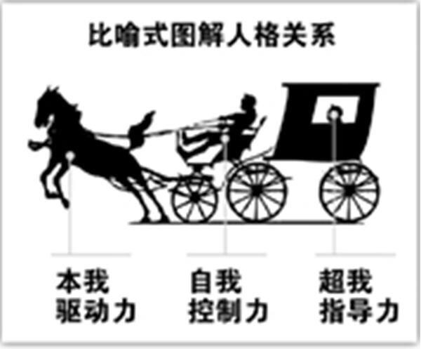 自我本我超我意味着什么，自我本我超我