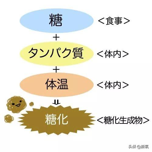 日本代购必买30款，代购带火的产品