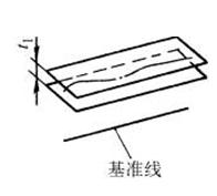 平面度怎么标注，左右端面的平面度公差标注